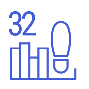 Ламінат 32 класу