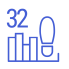 Ламінат 32 класу