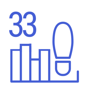 Ламінат 33 класу
