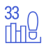 Ламінат 33 класу